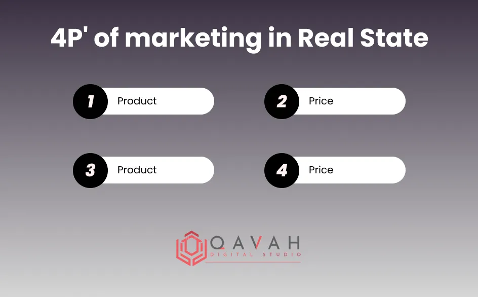 4P' of marketing in Real State_11zon