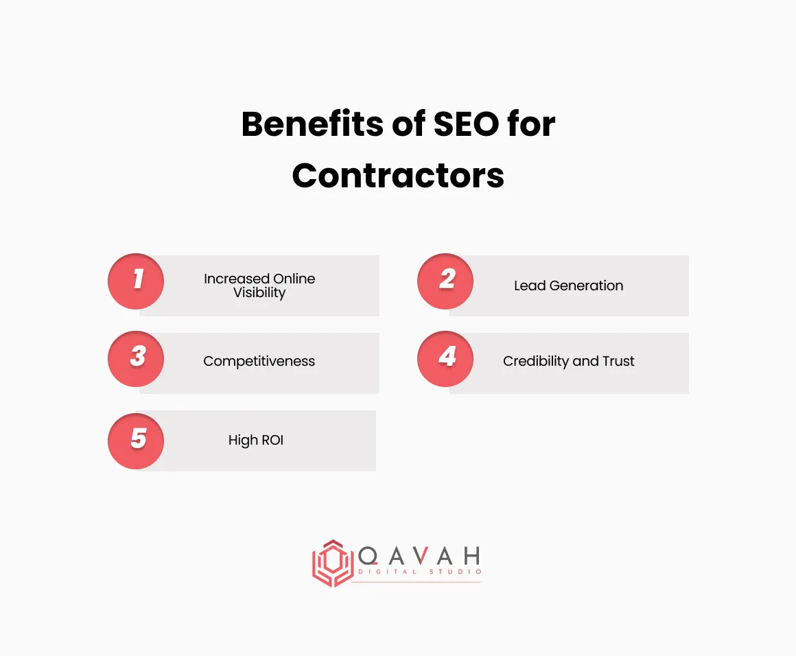 Benefits-of-SEO-for-Contractors