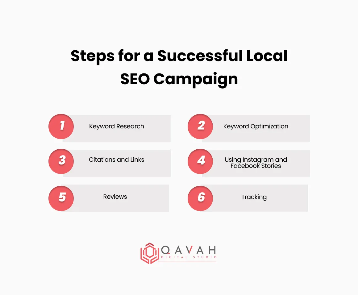 Steps for a Successful Local SEO CampaignVorteile von soliden Prinzipien_11zon