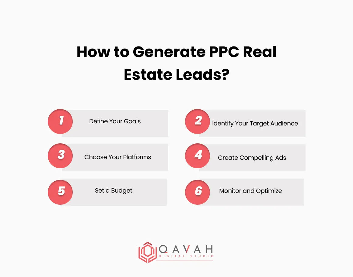 How-to-Generate-PPC-Real-Estate-Leads