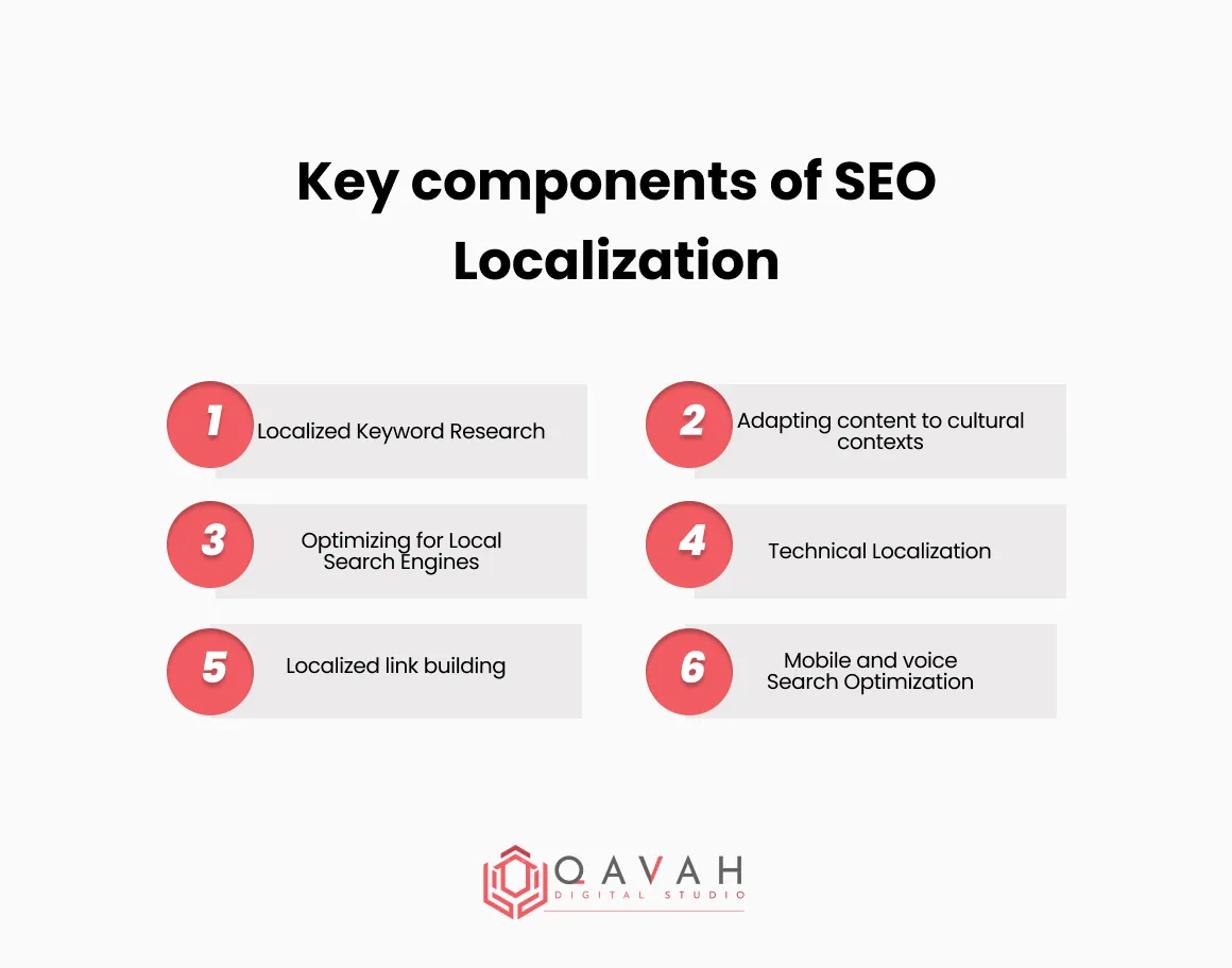 Key components of SEO Localization