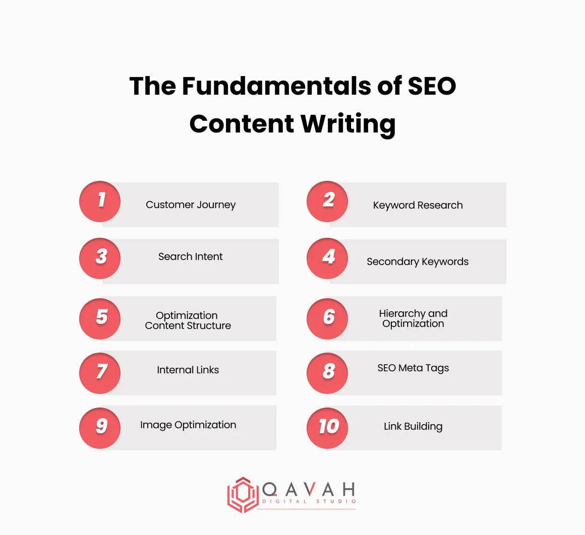 The Fundamentals of SEO Content WritingVorteile von soliden Prinzipien