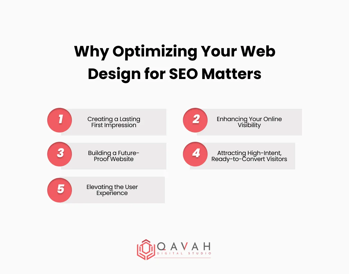 Why Optimizing Your Web Design for SEO