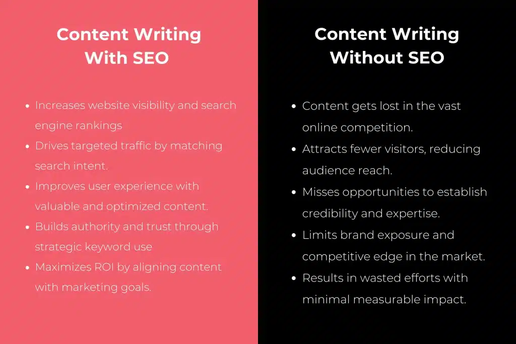Content Writing With SEO vs. Without SEO