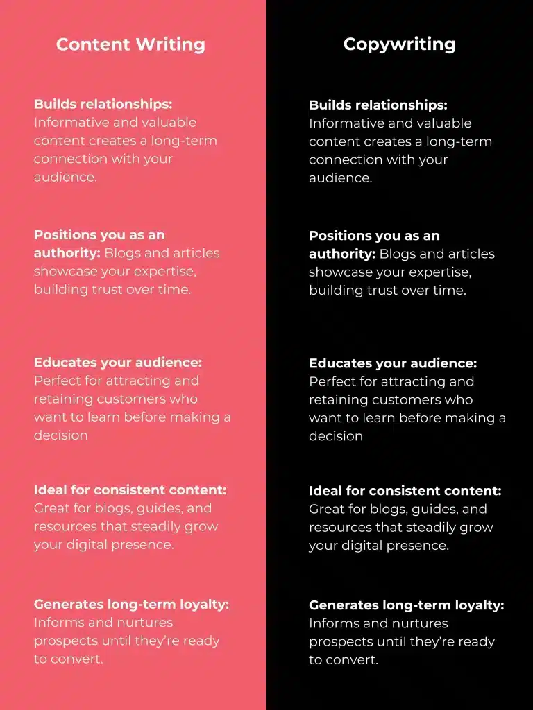 Content Writing services vs copywriting services