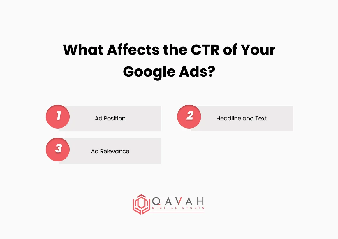 What Affects the CTR of Your Google Ads